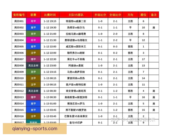世界杯竞猜胜负预测策略数据分析与球队状态深度解读指南实战技巧