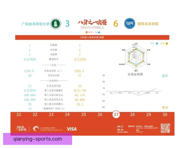 世界杯竞猜策略深度分析：精准预测各队表现与赛果的关键因素